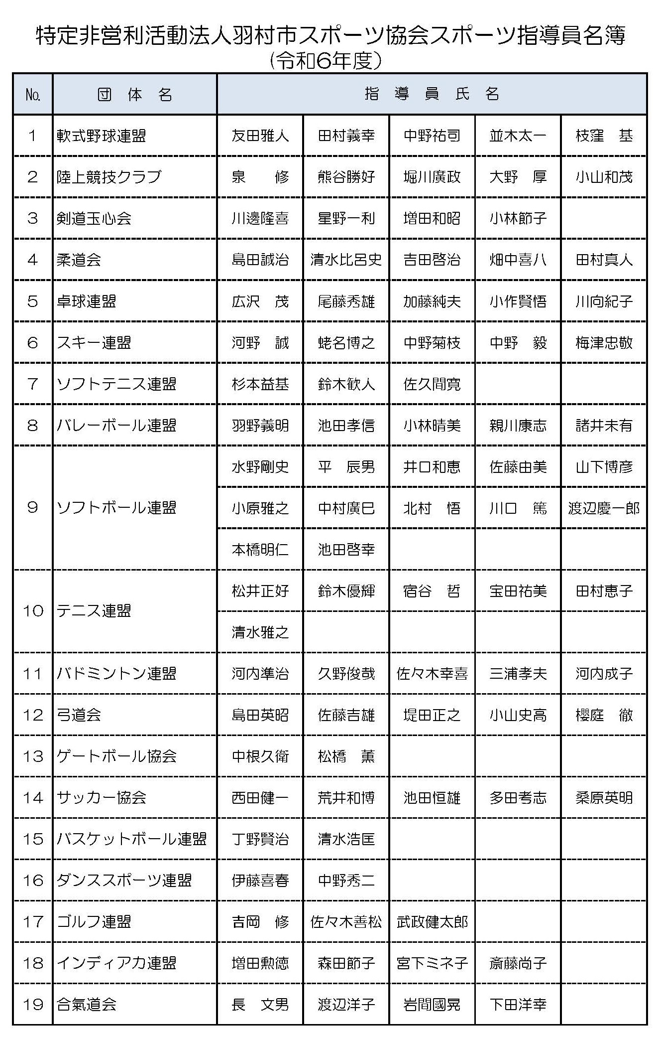 羽村市スポーツ協会スポーツ指導員名簿
